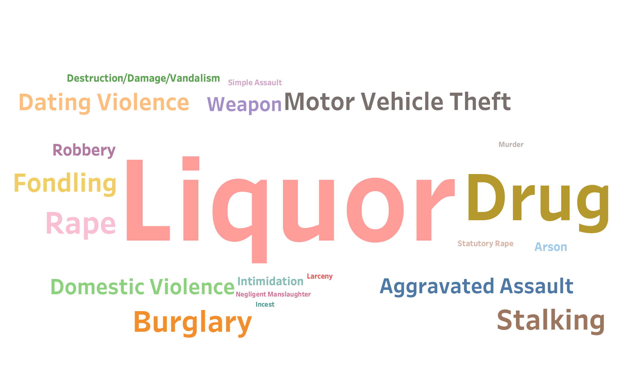 Word Cloud